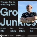 groove junkies